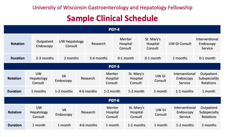 UW–Madison Gastroenterology and Hepatology Fellowship sample clinical rotations schedule
