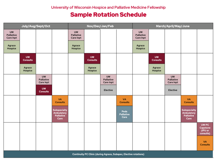 Sample rotation schedule