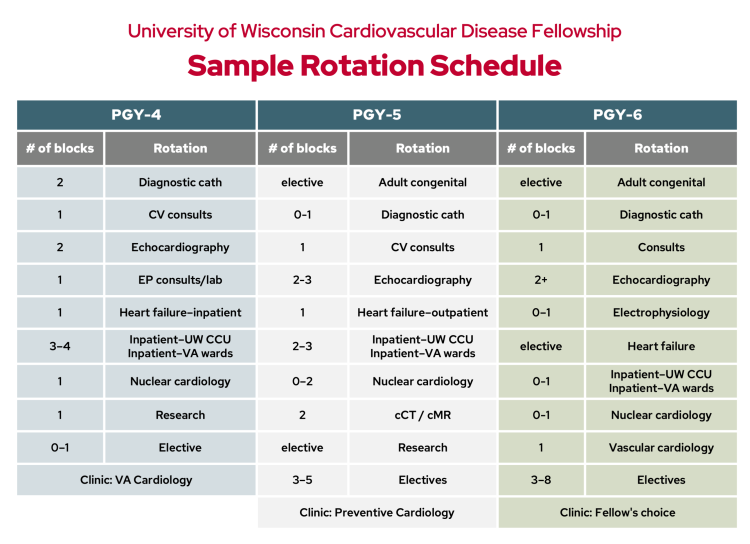 Sample rotation schedule for CVD fellows