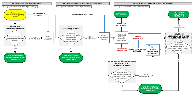 Kruser process map